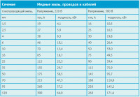 mednie-zhili-provodov-i-kabeley