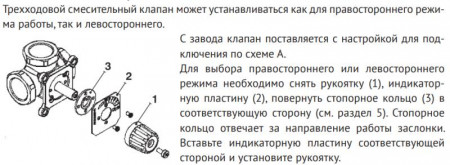 Клапан 3-х ходовой смесительный ТИМ BL3804  1"