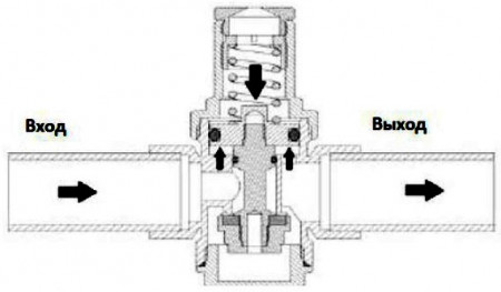 Редуктор давления поршневой TIM 3/4" BL2803A