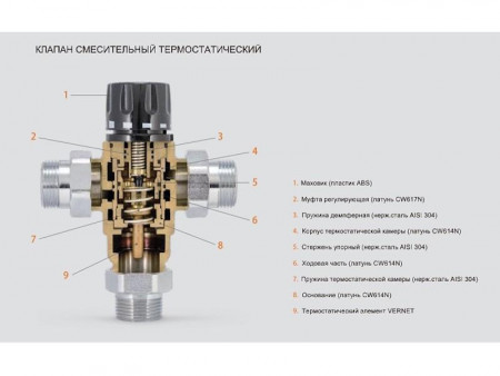 Термостатический клапан TIM универсальный 3/4" BL8803