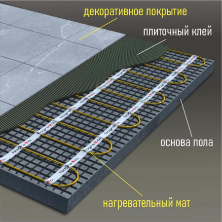 Мат нагревательный Nagretto NGM-75-0.5 (0,5 м²)